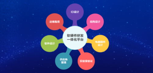 創(chuàng)萬(wàn)象·智無(wú)界 | 遠(yuǎn)光軟件智能硬件成果發(fā)布會(huì)圓滿(mǎn)落幕——技術(shù)咨詢(xún)的全景解讀